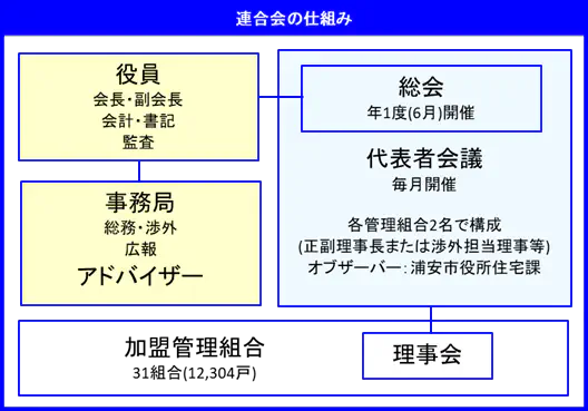 組織